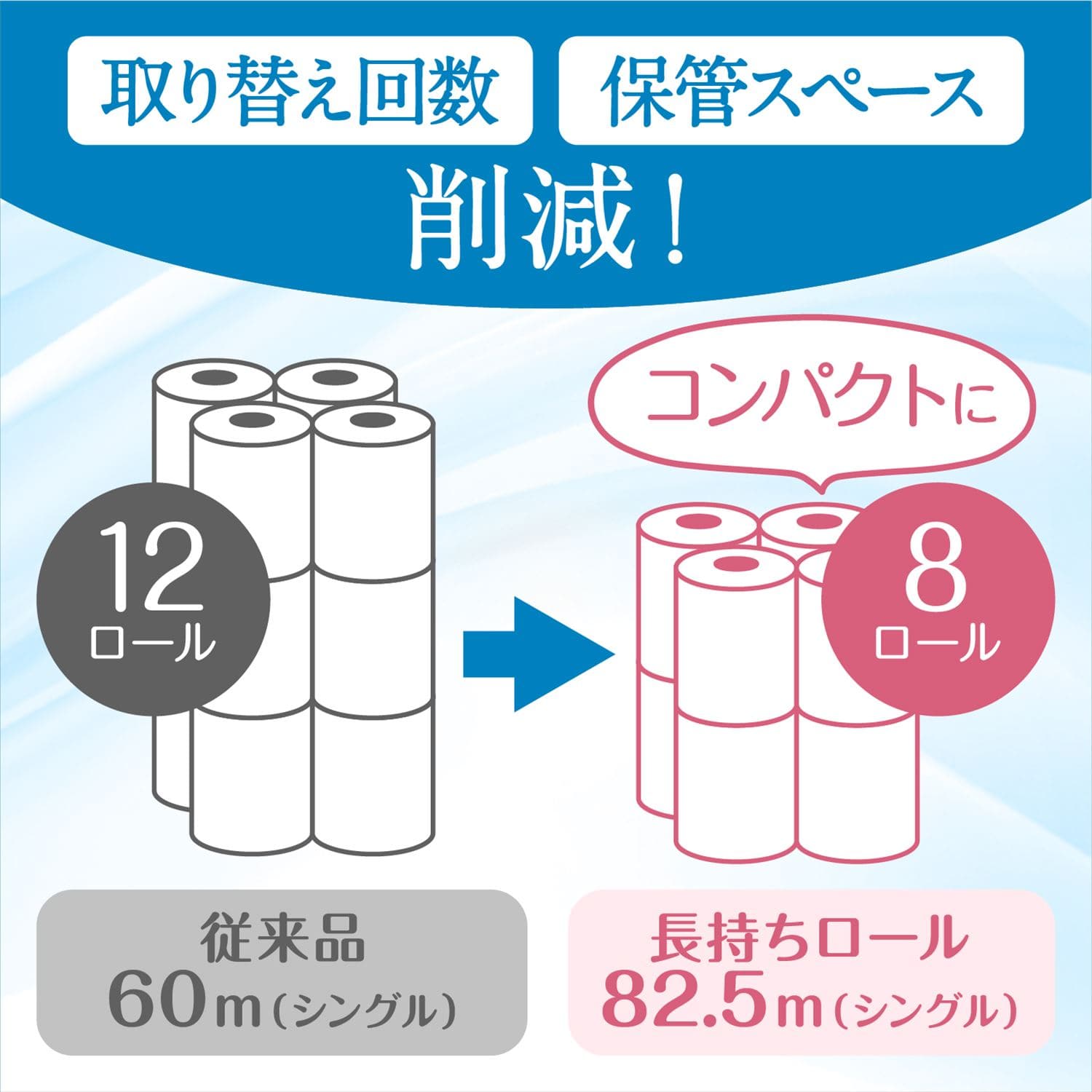 クリネックス 1.5倍巻き コンパクト8ロール シングル/ダブル8ロール×8パック 日本製紙クレシア