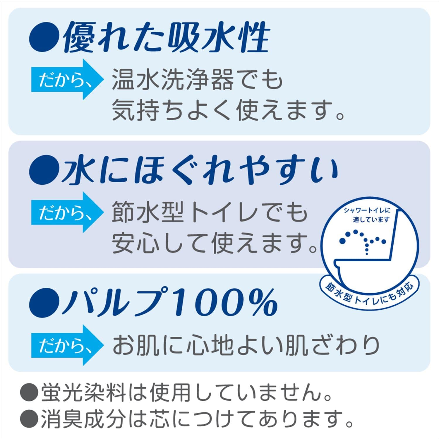 クリネックス 1.5倍巻き コンパクト8ロール シングル/ダブル8ロール×8パック 日本製紙クレシア