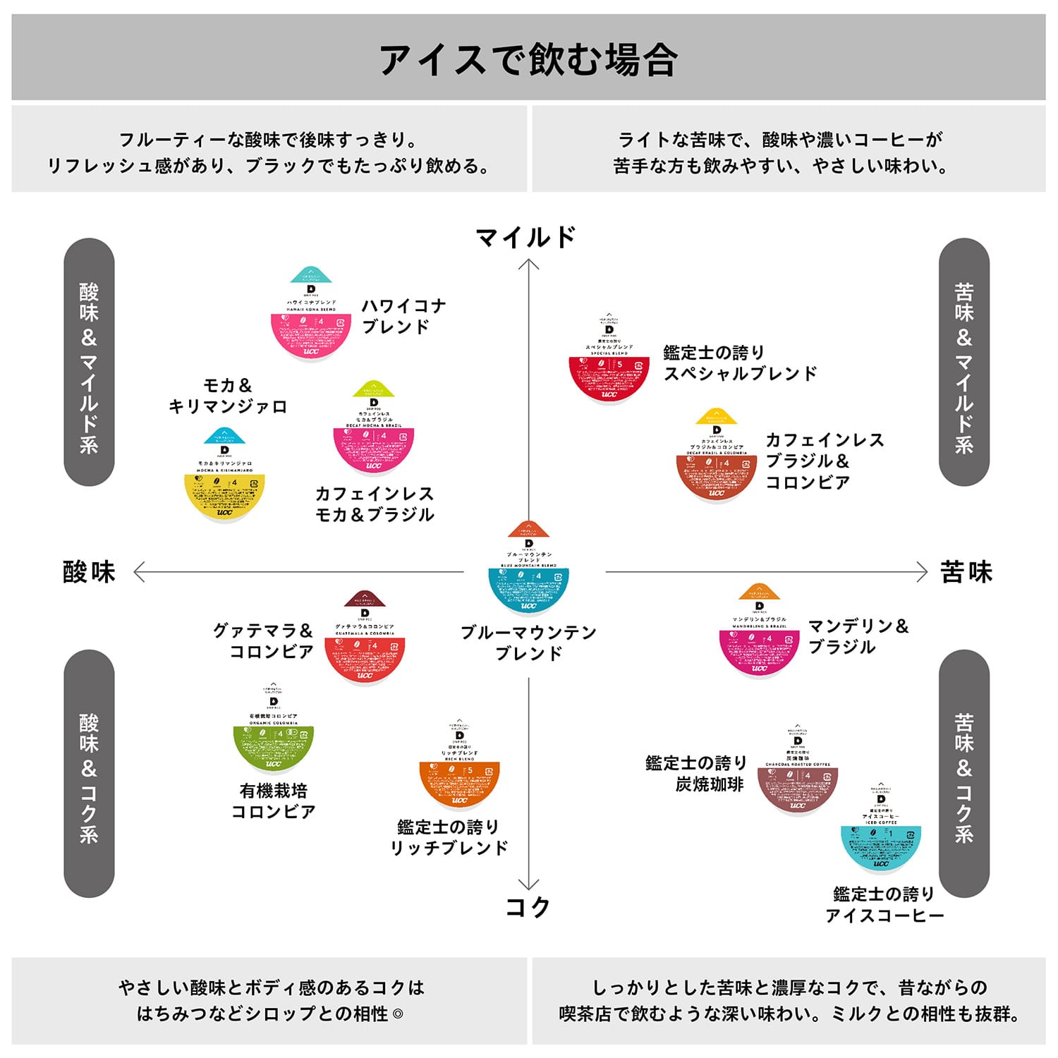 【10％オフクーポン対象】 UCC DRIP POD ドリップポッド カプセル 数量限定 特別セット テイスティングキット付き 計112杯分 UCC 上島珈琲