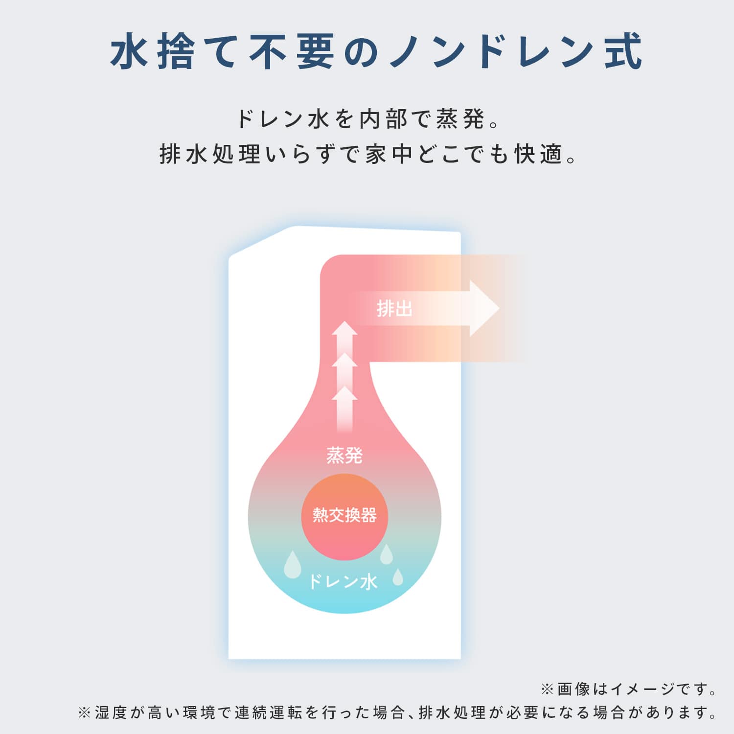 移動式エアコン 家庭用 工事不要 HPAC-22S ハイセンスジャパン Hisense