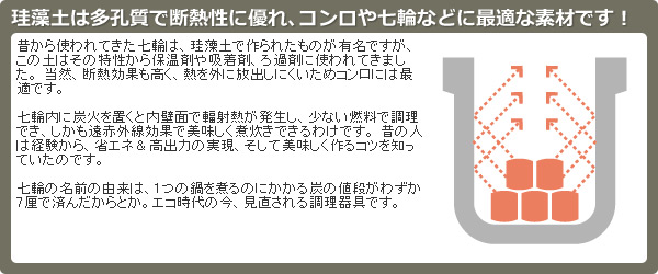 炭火しちりん(小) 三和金属