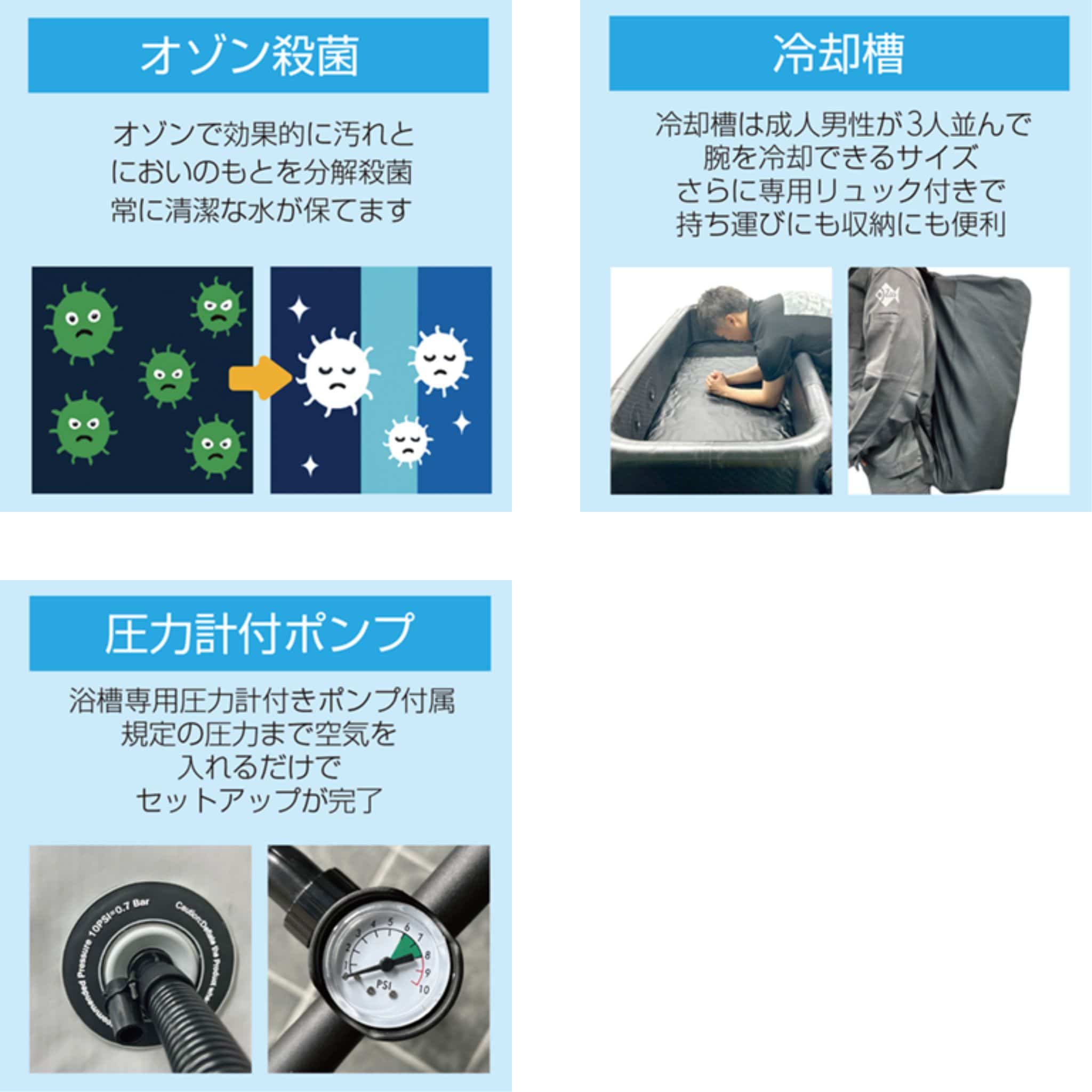 【代引不可】【法人・施設限定】 前腕冷却 クールステーション (通常タイプ) 冷却機 冷却槽 幅180cm 専用机セット ゼンスイ