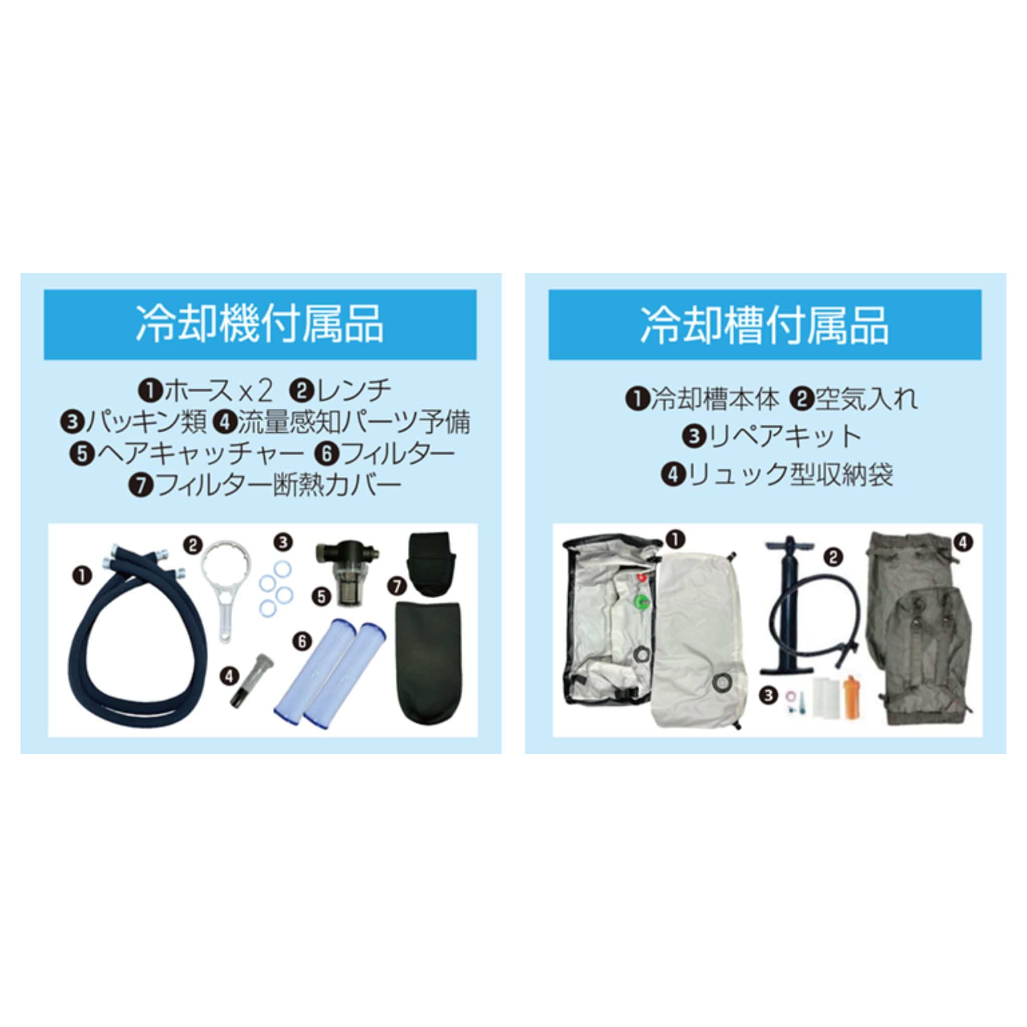 【代引不可】【法人・施設限定】 前腕冷却 クールステーション (通常タイプ) 冷却機 冷却槽 幅180cm 専用机セット ゼンスイ