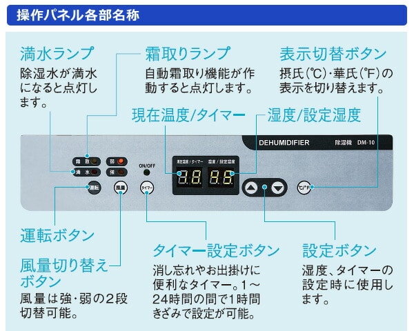 ナカトミ DM-10 [コンプレッサー式除湿機]