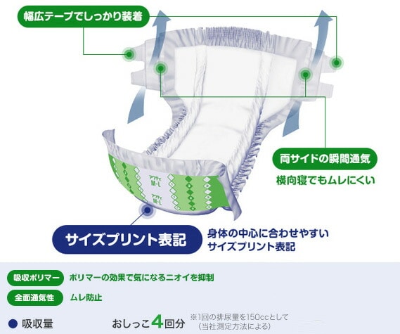 アクティ 寝たまま交換テープ止め S-Mサイズ(吸収量4回分) 22枚×4(88枚) 日本製紙クレシア