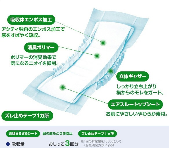 アクティ 尿とりパッド 昼用・長時間(吸収量3回分) 24枚×6(144枚) 日本製紙クレシア