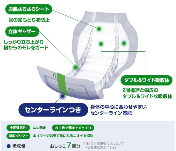 アクティ 尿とりパッド 夜用 (吸収量7回分) 20枚 日本製紙クレシア ※最低購入個数2個以上