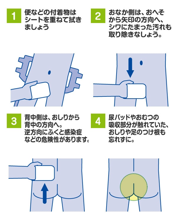 アクティ トイレに流せるたっぷり使えるおしりふき(20×15cm) 100枚×24(2400枚) 日本製紙クレシア