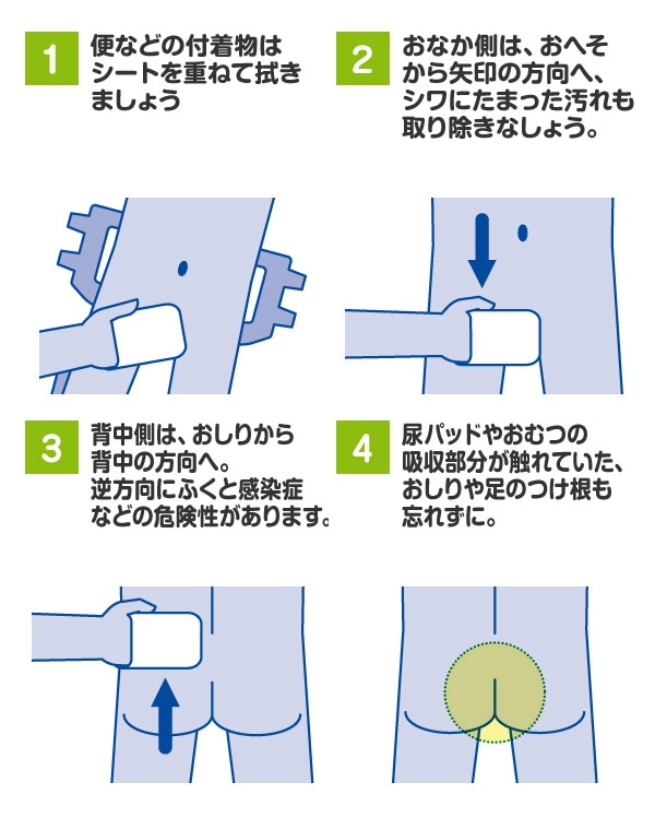 【10％オフクーポン対象】アクティ トイレに流せるたっぷり使えるおしりふき(20×15cm) 100枚×24(2400枚) 日本製紙クレシア