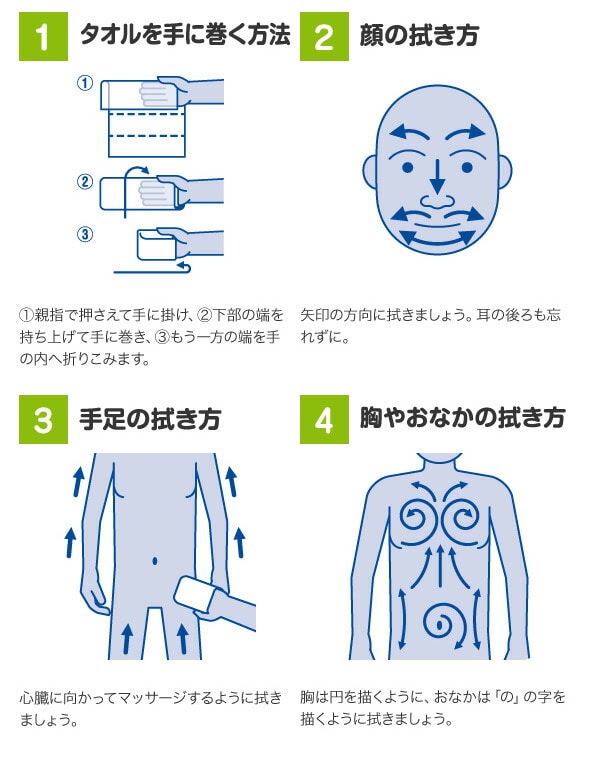 アクティ 温めても使えるからだふきタオル 超大判・個包装(60×30cm) 20本×20(400本) 日本製紙クレシア