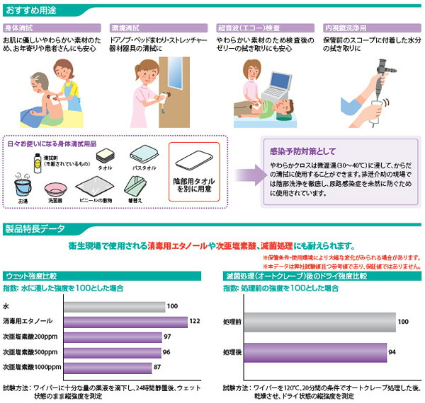 クレシア やわらかクロス 50枚×18(900枚) 日本製紙クレシア