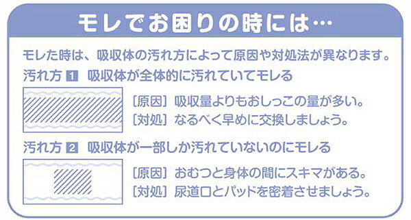 (業務用)アクティ うす型パンツベーシックケアMサイズ(吸収量200cc)20枚×4(80枚) 日本製紙クレシア