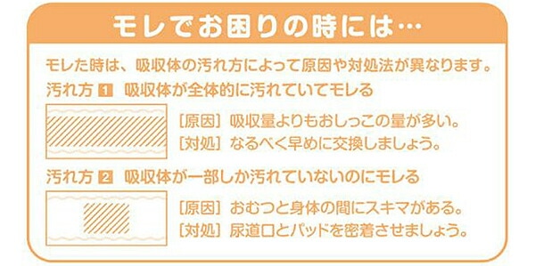 (業務用)アクティ うす型パンツベーシックケアＬサイズ(吸収量200cc)18枚×4(72枚) 日本製紙クレシア