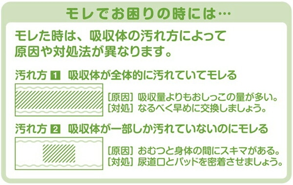 【10％オフクーポン対象】(業務用)アクティ ワイドパッド1000(吸収量1000cc)30枚×4(120枚) 日本製紙クレシア