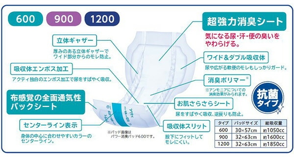 (業務用)アクティ 大人用紙おむつ パッドタイプ パワー消臭パッド600(総吸収量1050cc)30枚×6(180枚) 日本製紙クレシア