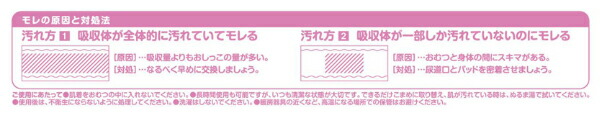 (業務用)アクティ テープ止めベーシックケアSサイズ(吸収量600cc)22枚×4(88枚) 日本製紙クレシア