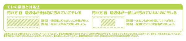 (業務用)アクティ テープ止めベーシックケアMサイズ(吸収量600cc)20枚×4(80枚) 日本製紙クレシア