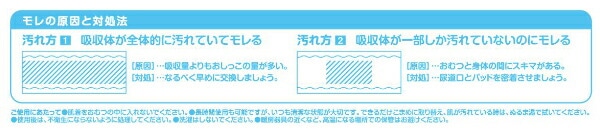 (業務用)アクティ テープ止めベーシックケアＬサイズ(総吸収量約1500cc)17枚×4(68枚) 日本製紙クレシア