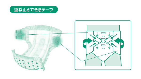 (業務用)アクティ パッド併用テープ止めタイプM-Lサイズ (総吸収量：約950cc)30枚×3(90枚) 日本製紙クレシア