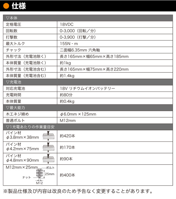 18Vコードレス インパクトドライバー BPCI18 BLACK＆DECKER | 山善 ...