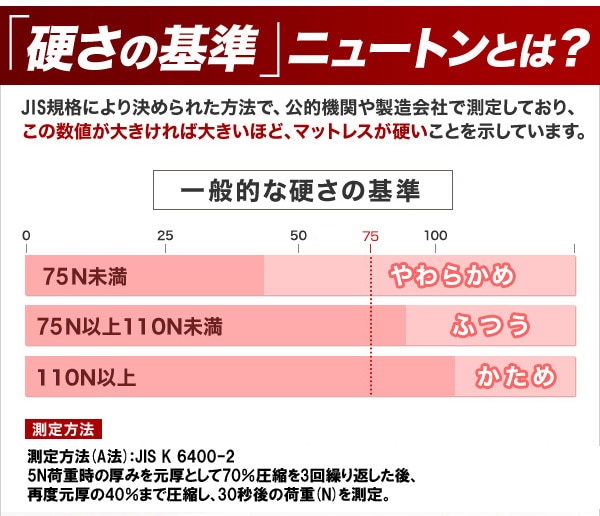 【10％オフクーポン対象】高硬度 4つ折りマットレス セミダブル 全面かため ロング仕様 長さ210 MK4-SD アキレス achilles