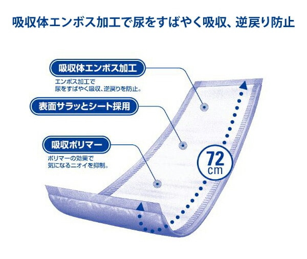 【10％オフクーポン対象】(業務用) アクティ フラットタイプ(吸収量400cc) 30枚×6(180枚) 日本製紙クレシア