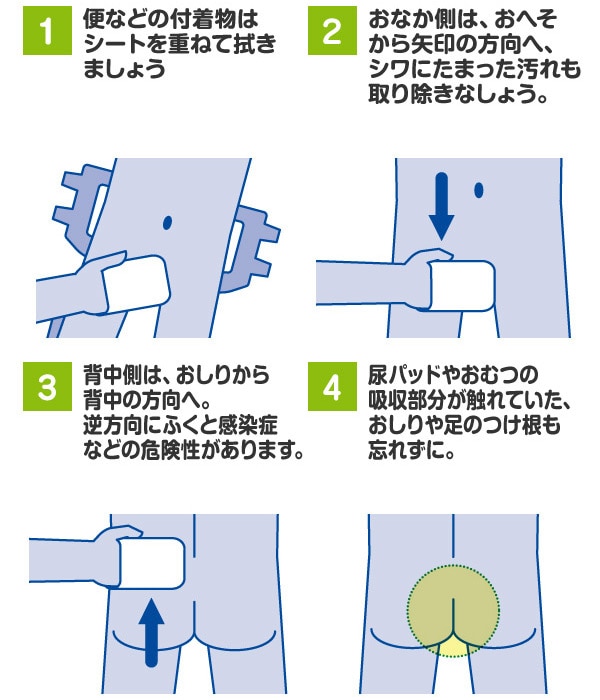 【10％オフクーポン対象】アクティ 大きなおしりふきタオル (25×20cm)60枚×6(360枚) (無地ダンボール仕様) 日本製紙クレシア