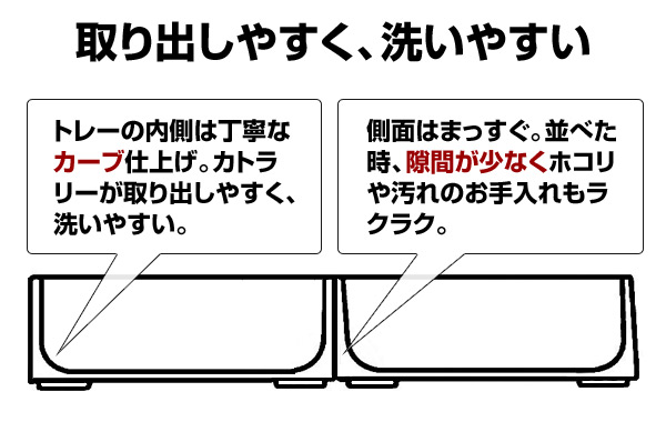 カトラリーケース 7点セット カトラリートレー S 2個/M 2個/L 2個/LL 1個 JEJアステージ【10％オフクーポン対象】