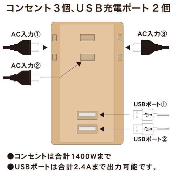 3個口 コンセントタップ＆USB充電 2ポート 急速充電2.4A 合計1400Wまで M4226 トップランド TOPLAND