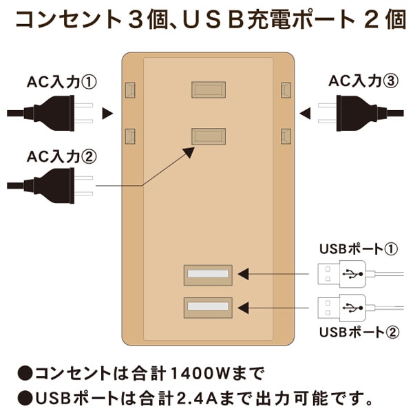 【10％オフクーポン対象】3個口 コンセントタップ＆USB充電 2ポート 急速充電2.4A 合計1400Wまで M4226 トップランド TOPLAND