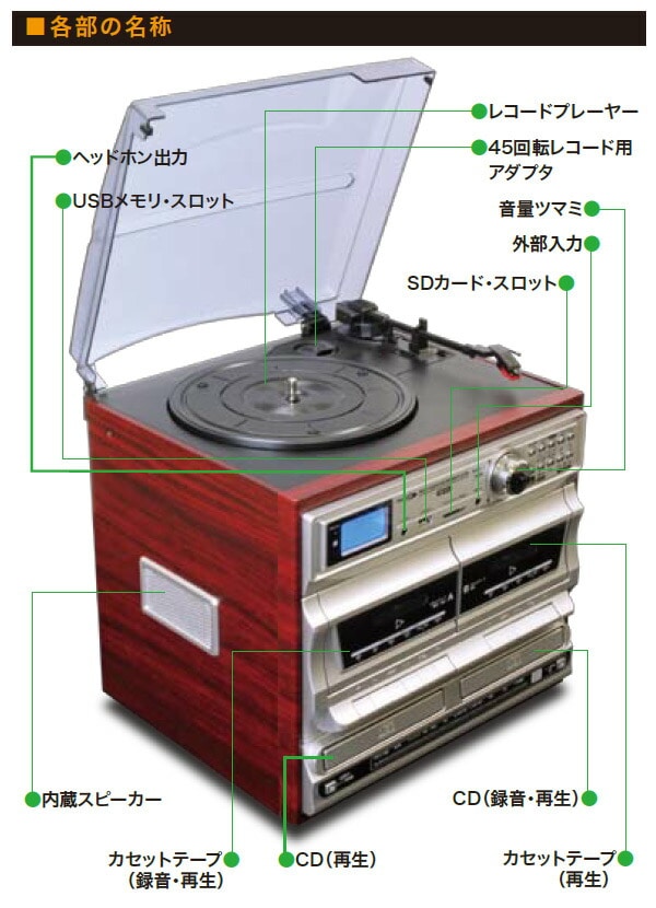 cd 名称 ストア 各部