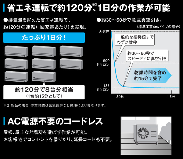 【10％オフクーポン対象】真空ポンプ Dual(デュアル) 本体・ケース EZ46A3K-B パナソニック Panasonic