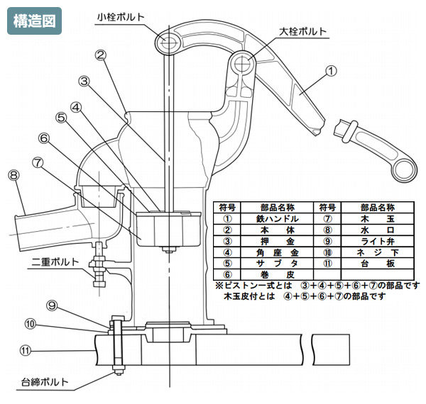 慶和 ポンプ 改良バルブ 逆止弁 KT-32用 32mm - 3