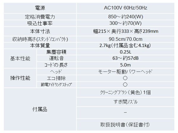 販売終了】サイクロン掃除機 EC-VP1R レッド キャニスター SHARP | 山善ビズコム オフィス用品/家電/屋外家具の通販 山善公式