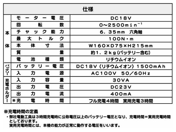 【10％オフクーポン対象】18V 充電インパクトドライバー NID-18N ナカトミ NAKATOMI