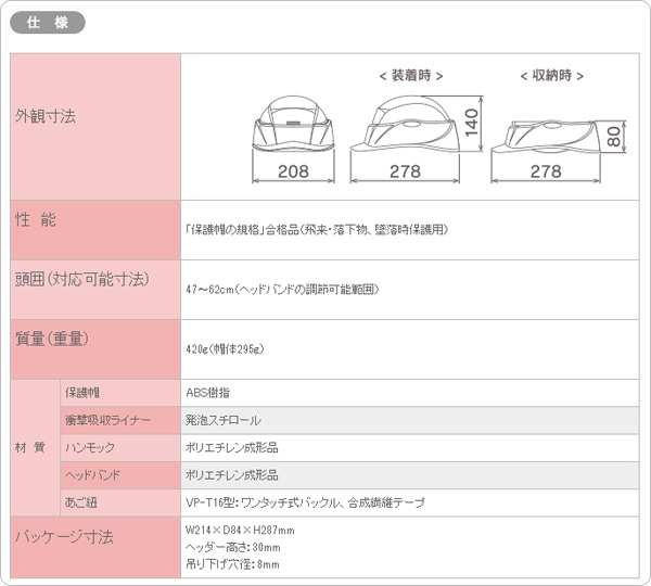 回転式 携帯防犯用ヘルメット クルボ(Crubo) 飛来・落下物用/墜落時保護用 ST#130 谷沢製作所