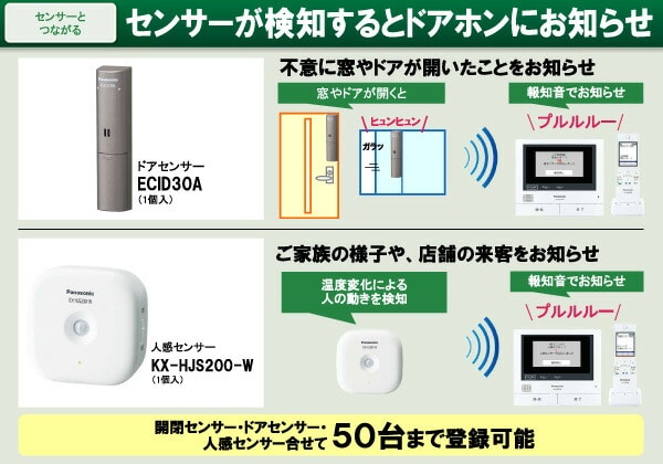 ドアセンサー ECID30A パナソニック | 山善ビズコム オフィス用品/家電 ...
