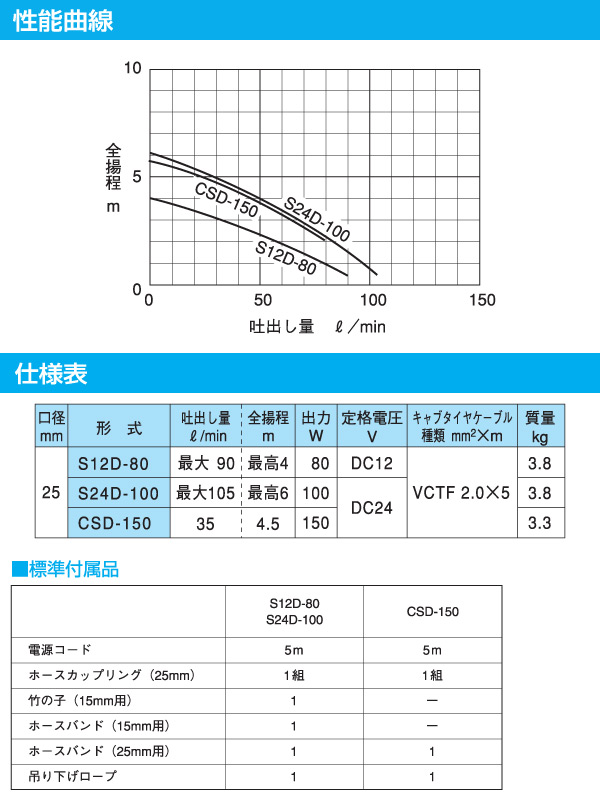 【10％オフクーポン対象】バッテリー 水中ポンプ S24D-100 寺田ポンプ