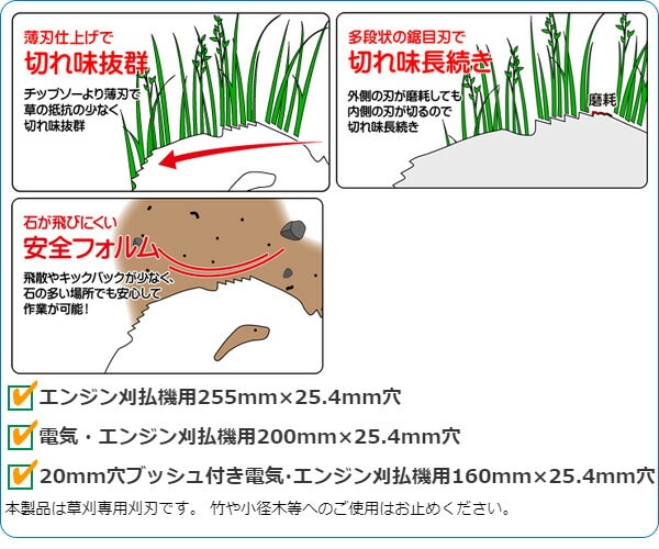 【10％オフクーポン対象】刈払機用 鋸目八枚刃 (外径200mm×8枚刃) 2枚組 三陽金属 SANYO METAL