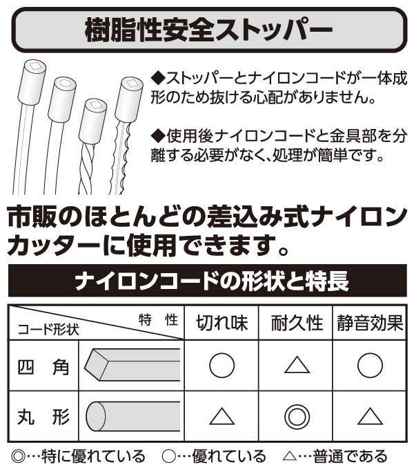 【10％オフクーポン対象】草刈用 ナイロンカッター 差込み式替えコード 90本(30本入×3個) NC22S-N203*3/NC24RO-203*3 山善 YAMAZEN