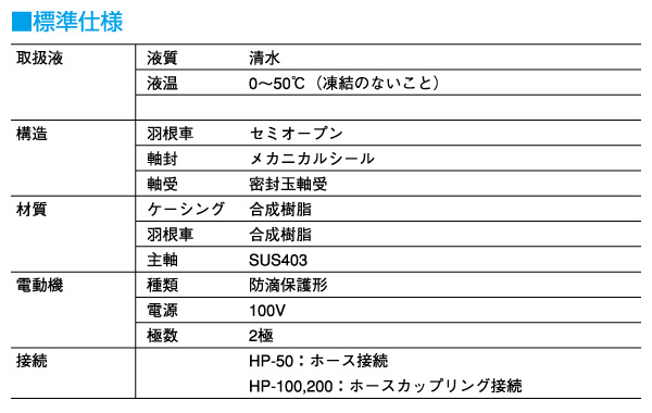 小型 給水ポンプ ハンディーポンプ HP-50 寺田ポンプ | 山善ビズコム