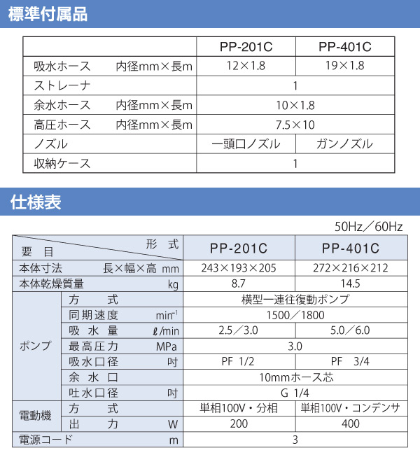 電動式 洗浄器 噴霧器 PP-201C 寺田ポンプ | 山善ビズコム オフィス