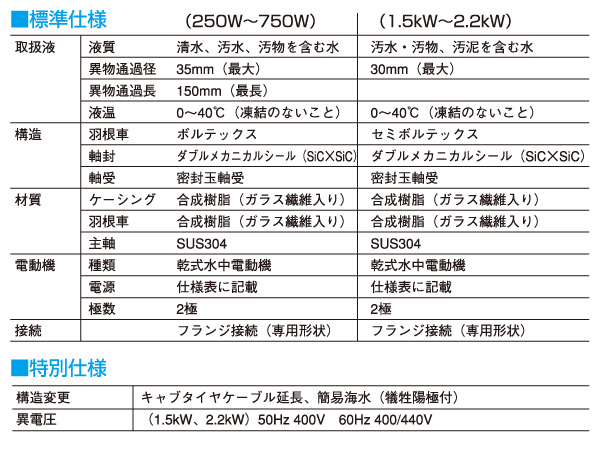 【10％オフクーポン対象】自動型 ステンレス水中ポンプ PXA-250 寺田ポンプ