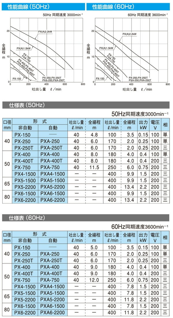 ステンレス製 汚水用水中ポンプ PX-250 寺田ポンプ | 山善ビズコム