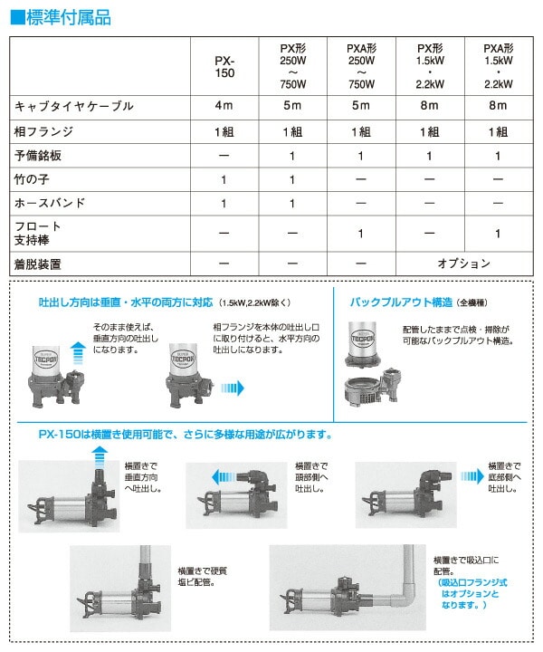 自動型 ステンレス水中ポンプ PXA-250 寺田ポンプ | 山善ビズコム