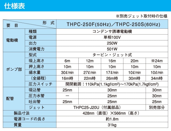 井戸ポンプ 浅井戸ポンプ 寺田ポンプ THP-81KF 50Hz 80W 100V 20mm 家庭用給水ポンプ - 2