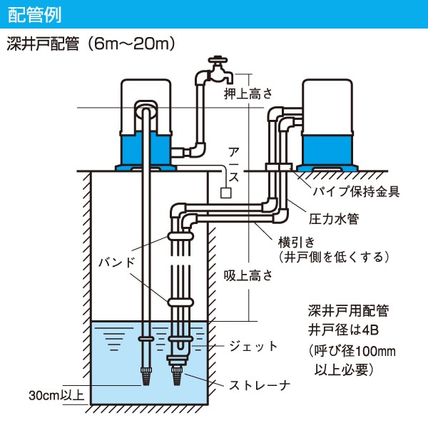 【10％オフクーポン対象】浅深兼用 井戸ポンプ THPC-250F/THPC-250S 寺田ポンプ