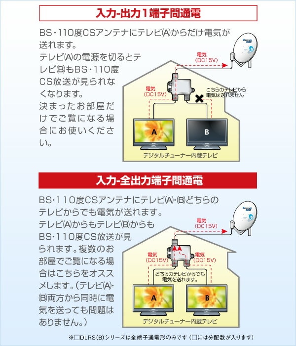 DXアンテナ 2分配器(全端子通電形) 出力ケーブル付き (2K 4K 8K対応) 2DLWS(B) F形