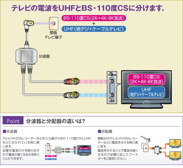 4K 8K対応 分配器と分波器セット