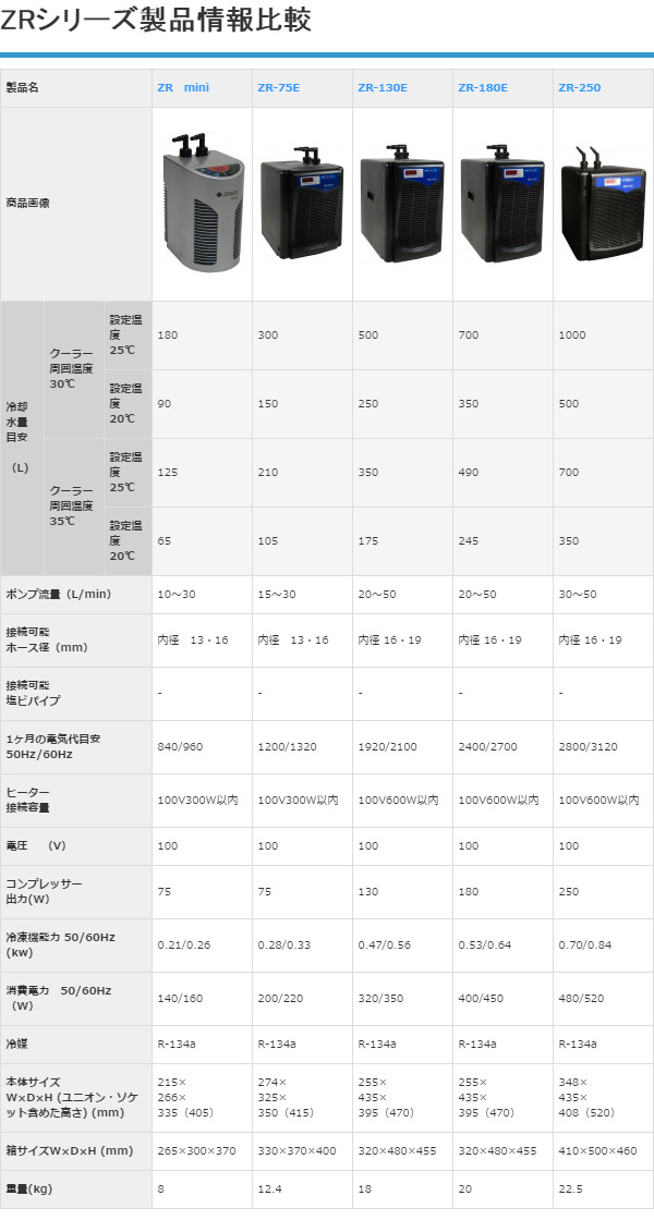 海水魚水槽用クーラー ZRmini